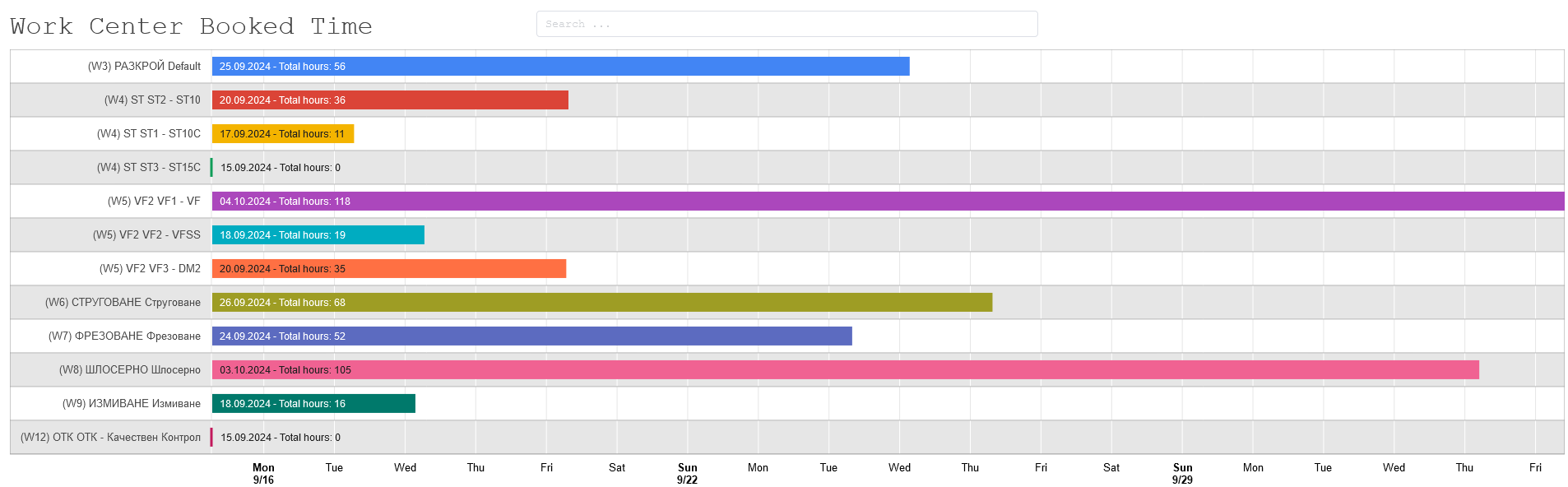 Booked Time Report