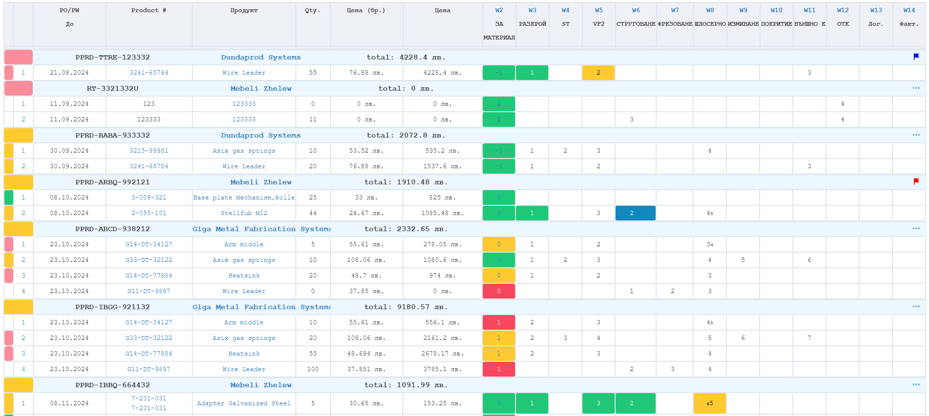 Order Management